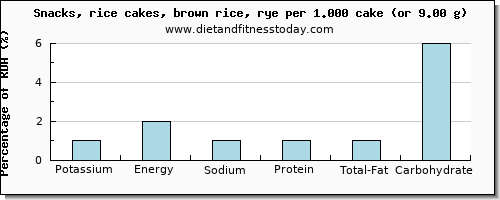 potassium and nutritional content in rice cakes